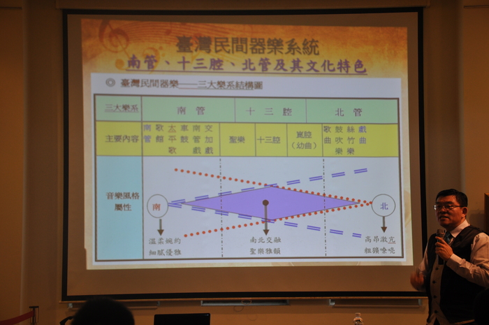 2016.03.09│賴錫中演講－停．聽．看～臺灣傳統音樂的點．線．面圖片